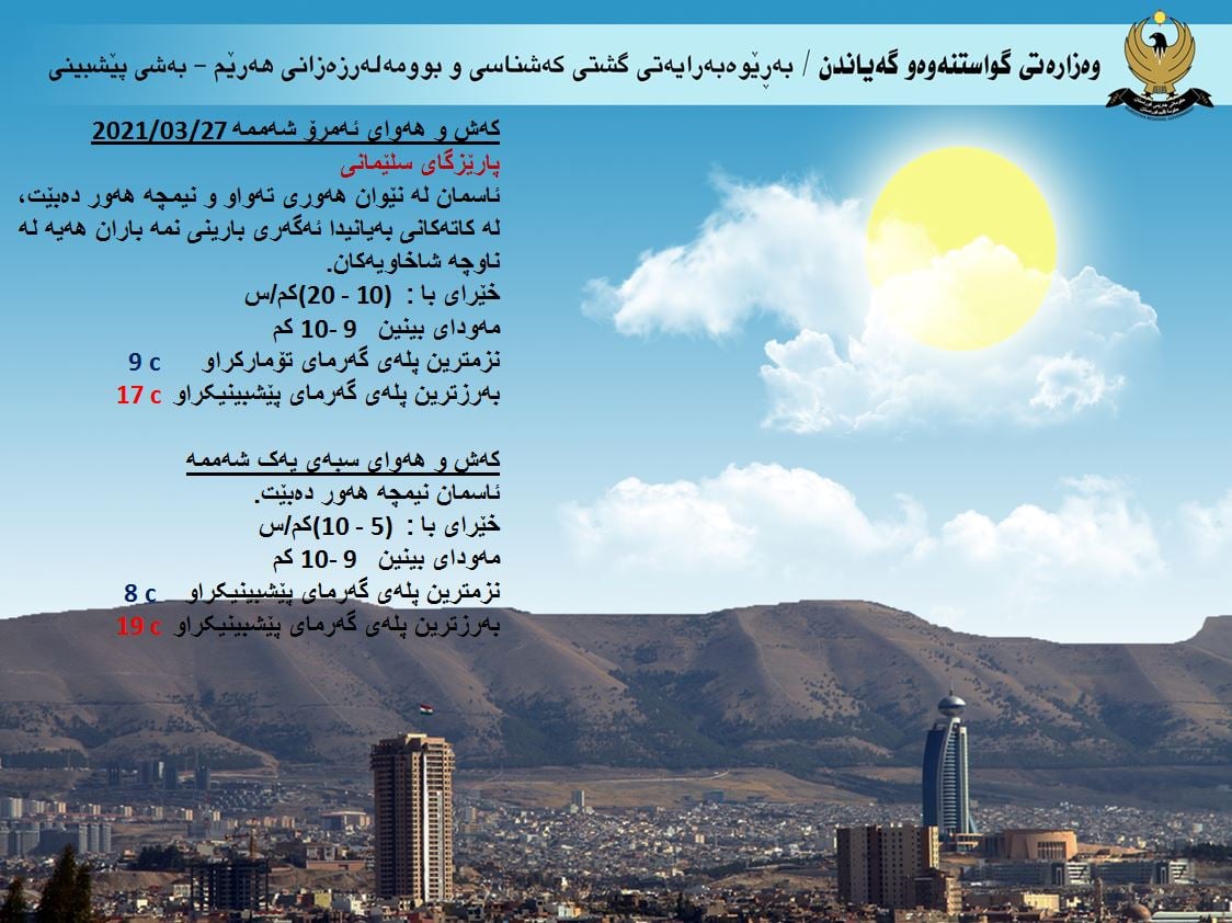 كەشوھەوای ئەمڕۆ و سبەی سلێمانی