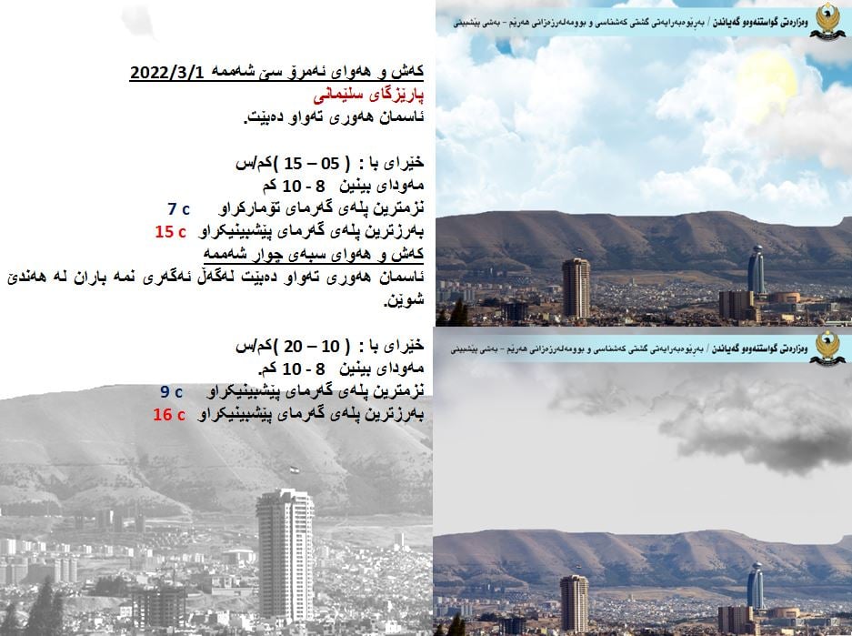 كەشوھەوای ئەمڕۆ و سبەی سلێمانی