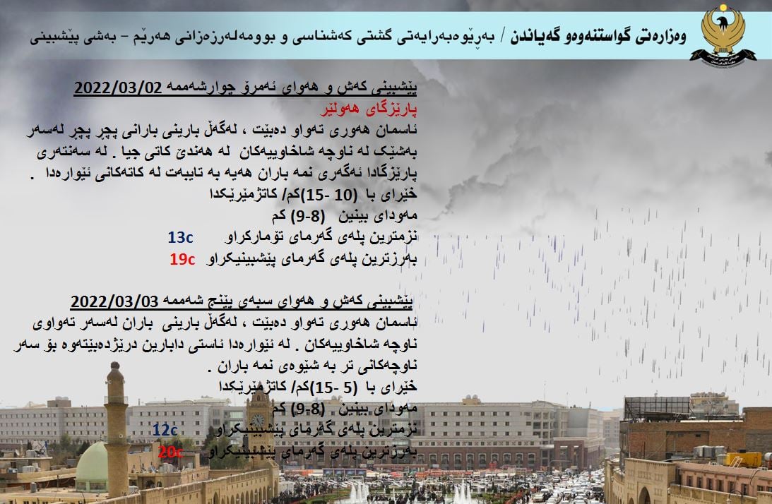 كەشوھەوای ئەمڕۆ و سبەی ھەولێر