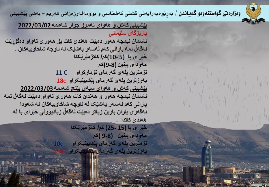 كەشوھەوای ئەمڕۆ و سبەی سلێمانی