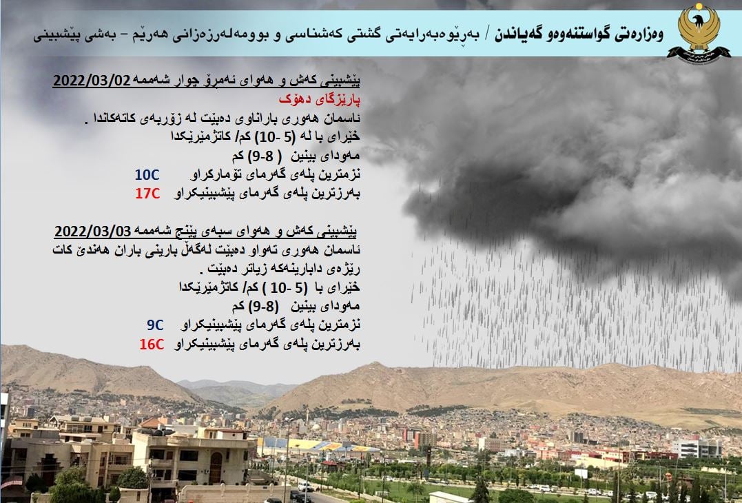 كەشوھەوای ئەمڕۆ و سبەی دھۆك