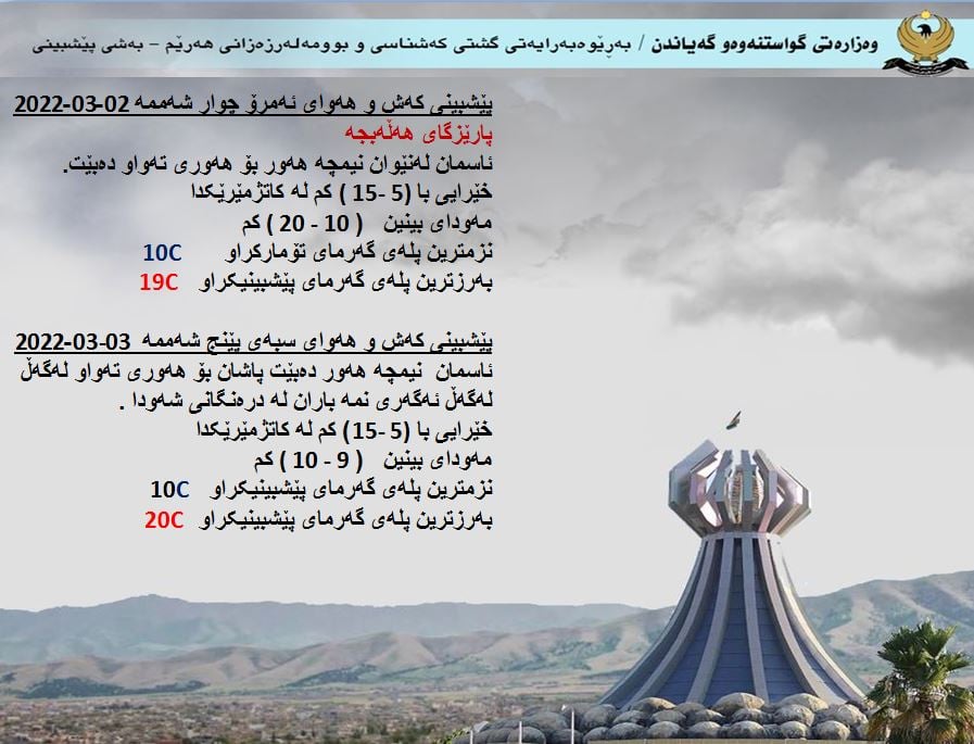كەشوھەوای ئەمڕۆ و سبەی ھەڵەبجە