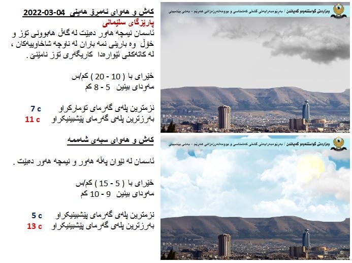 كەشوھەوای ئەمڕۆ و سبەی سلێمانی