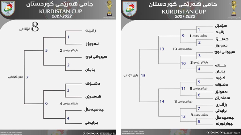 نه‌خشه‌ و خشته‌ی رووبه‌ڕبوونه‌وه‌كان له‌ قۆناخه‌كانی شازده‌ و هه‌شتی جامی هه‌رێمی كوردستان