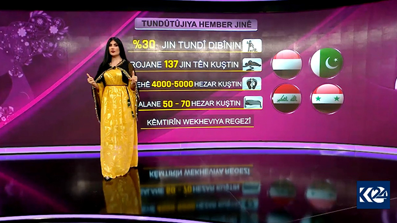 Rewşa jinê li cîhanê