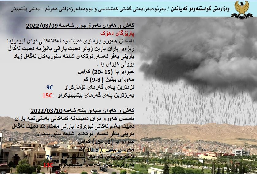 كەشوھەوای ئەمڕۆ و سبەی دھۆك