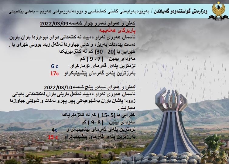 كەشوھەوای ئەمڕۆ و سبەی ھەڵەبجە