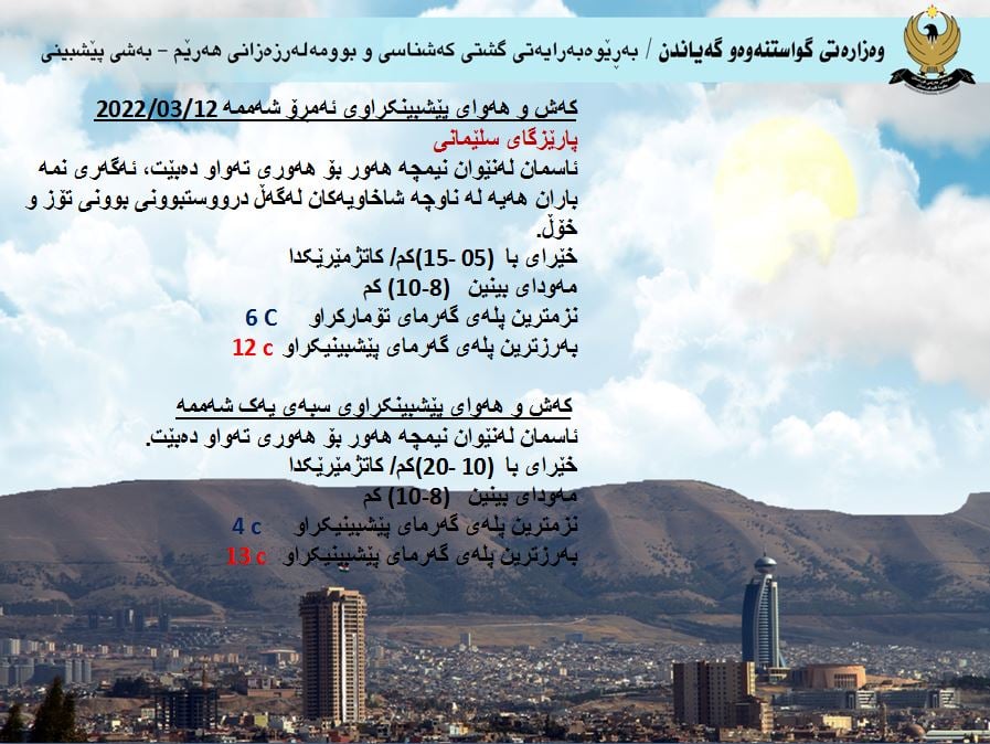 كەشوھەوای ئەمڕۆ و سبەی سلێمانی