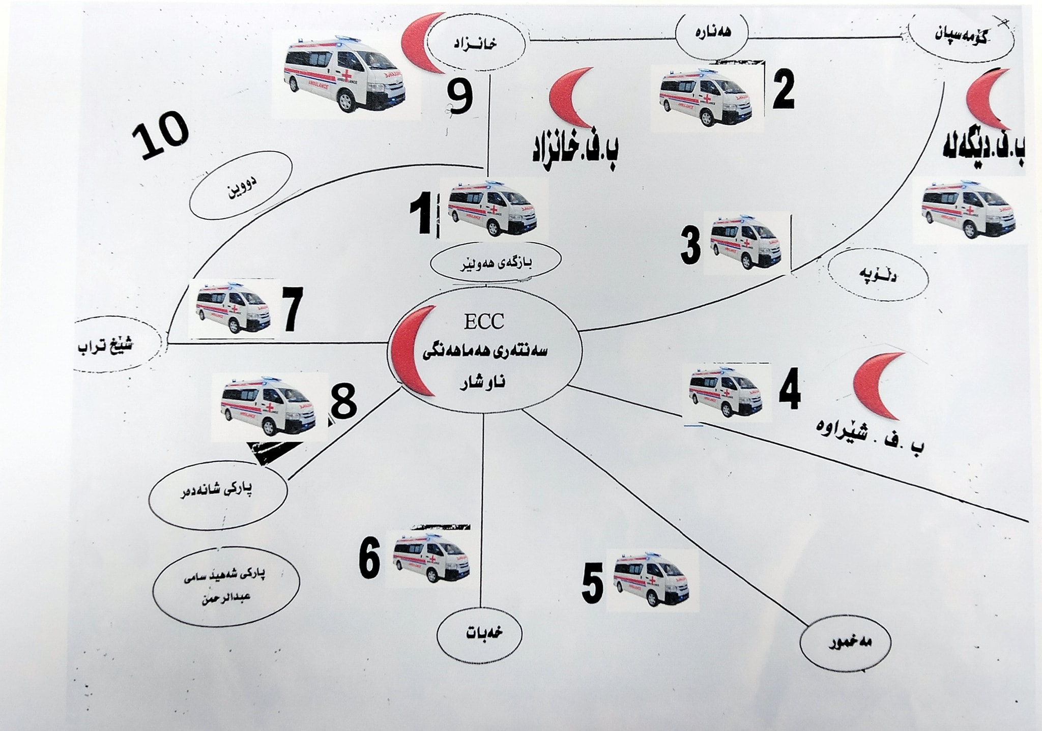 خشته‌ی پلانی ته‌ندروستی هه‌ولێر بۆ رۆژانی نه‌ورۆز