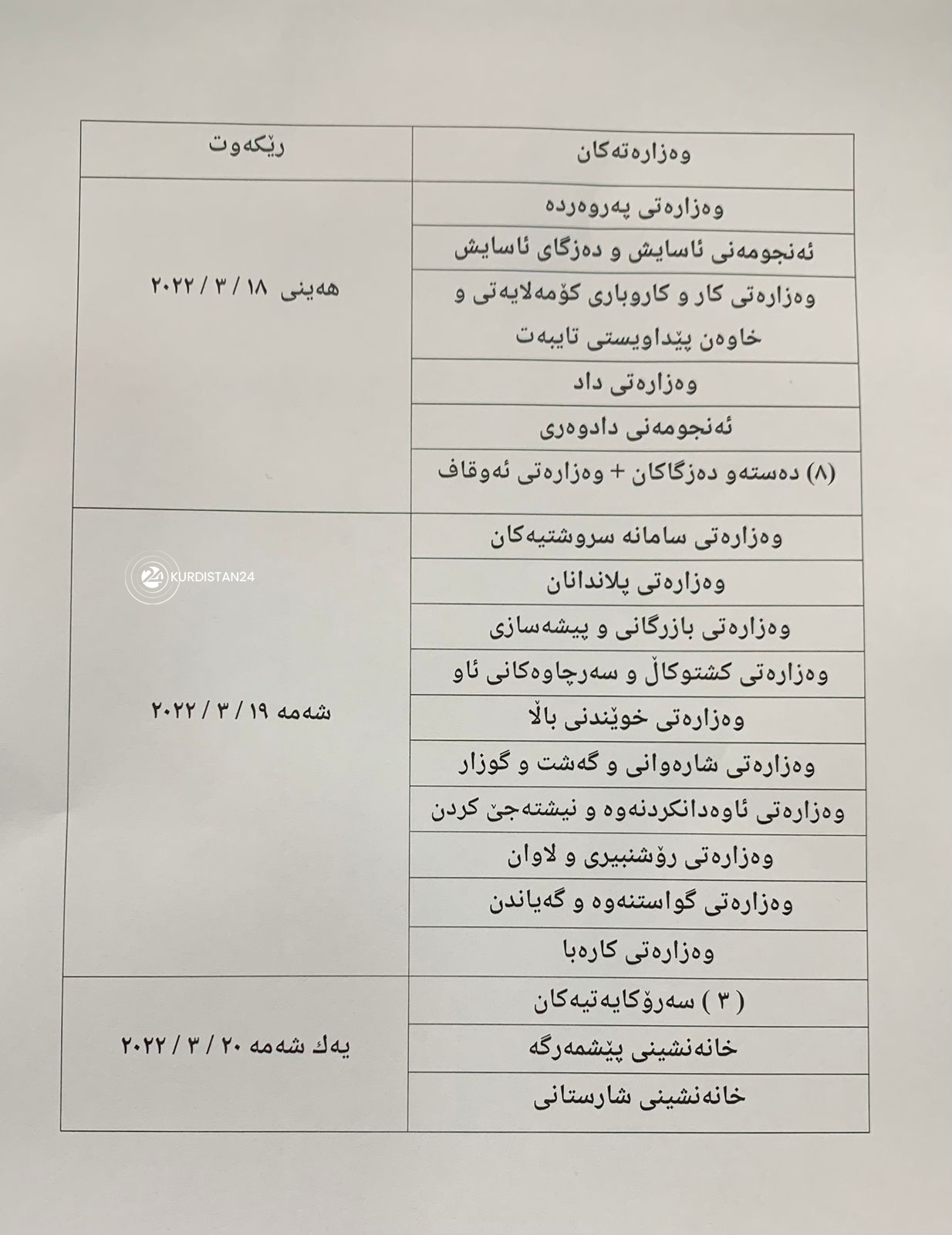 خشتەی وەزارەتی دارایی بۆ دابەشکردنی مووچە