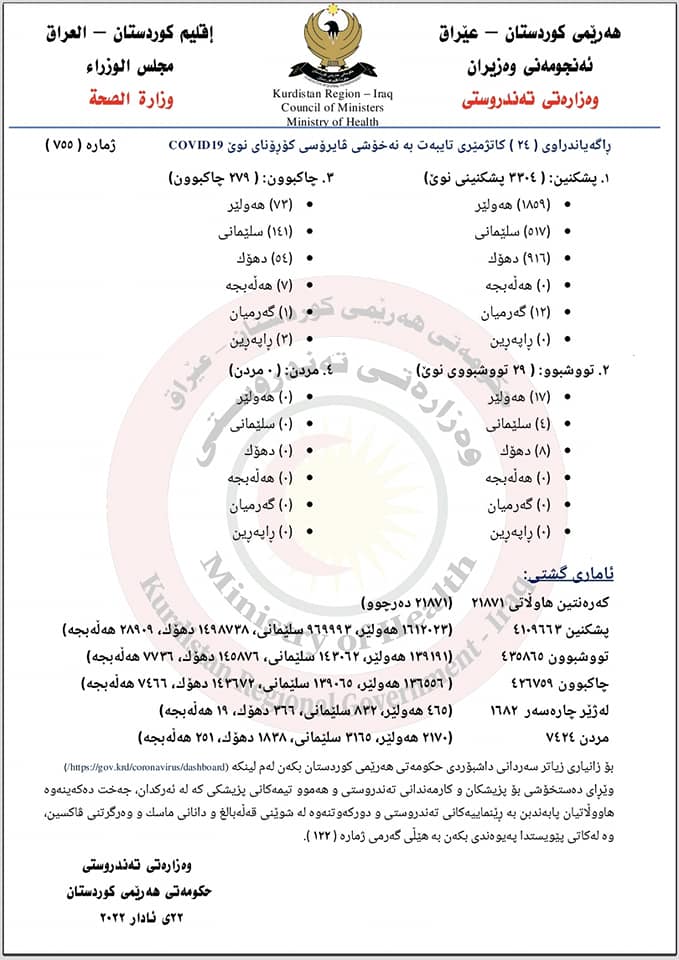 ده‌قی راگه‌یه‌ندراوی ژماره‌ (755)ی وه‌زاره‌تی ته‌ندروستیی حكومه‌تی هه‌رێمی كوردستان