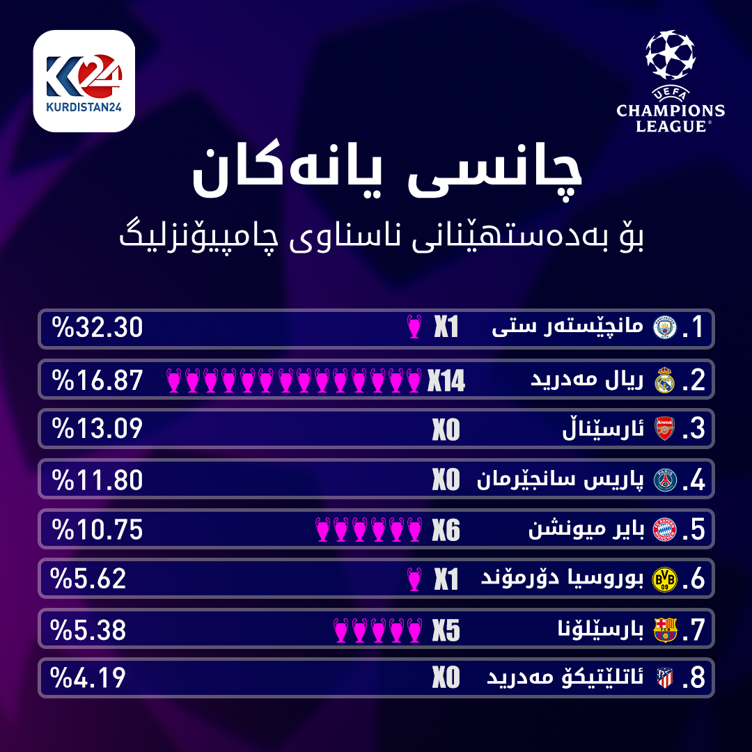 چامپیۆنزلیگ