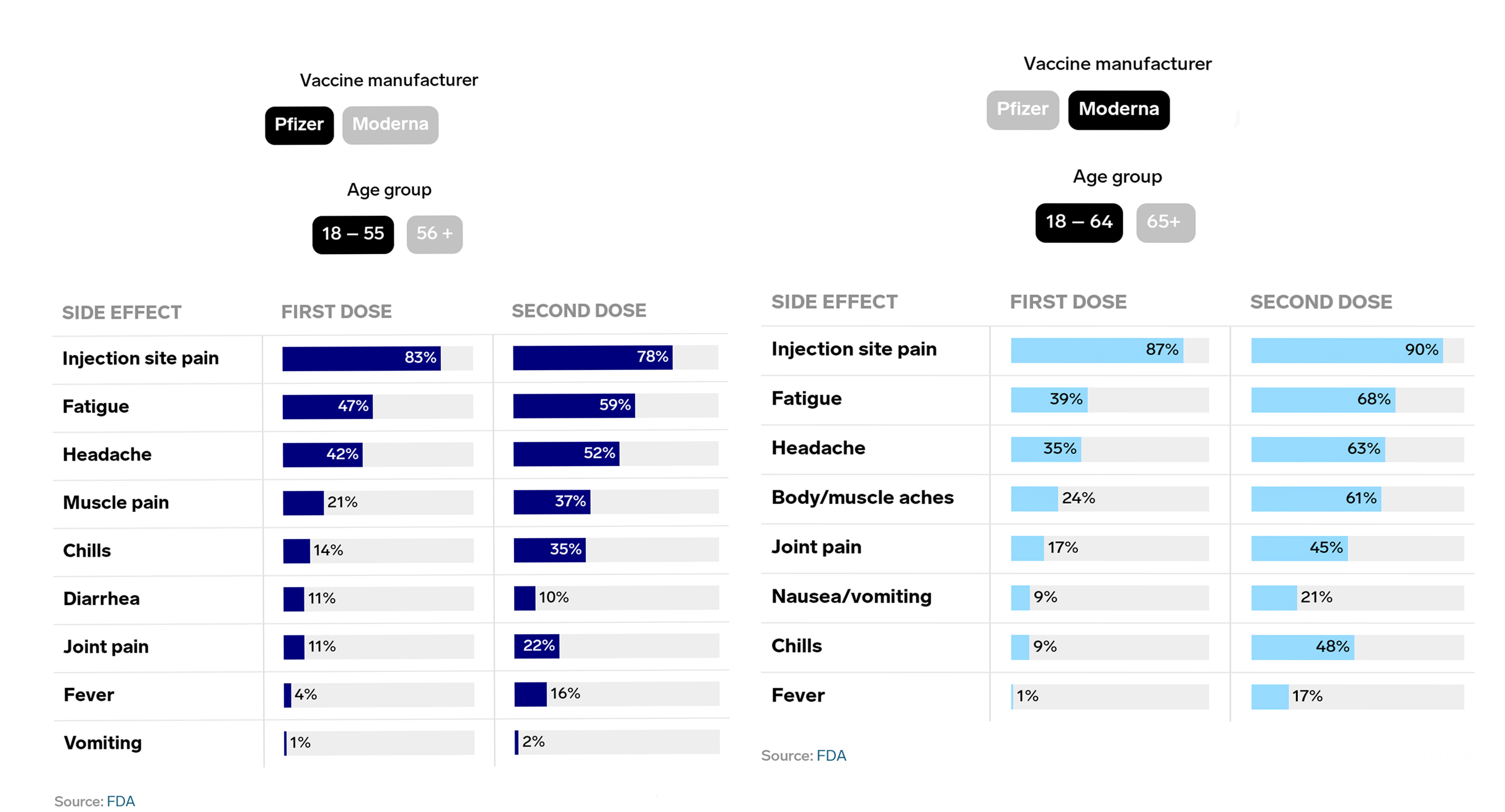 گرافیكی روونكردنه&zwnj;وه&zwnj;ی كاریگه&zwnj;ریی ڤاكسینه&zwnj;كان
