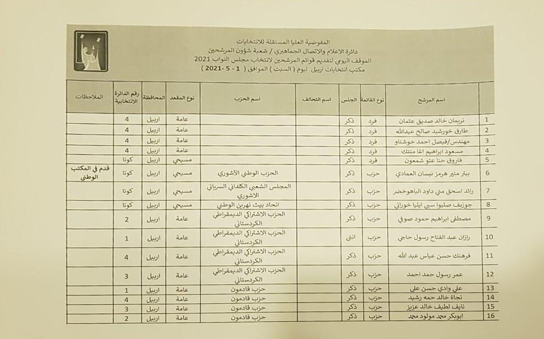 لیستی كاندیدانی پارێزگای هه&zwnj;ولێر بۆ هه&zwnj;ڵبژاردنی په&zwnj;رله&zwnj;مانی عێراق