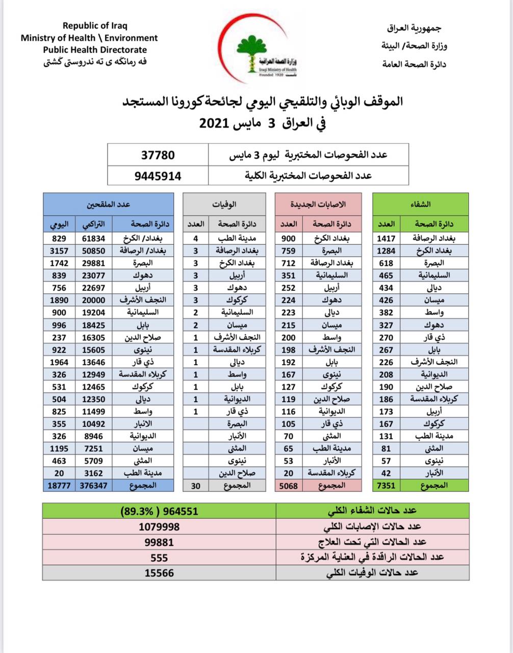 رئيس حكومة اقليم كوردستان مسرور بارزاني