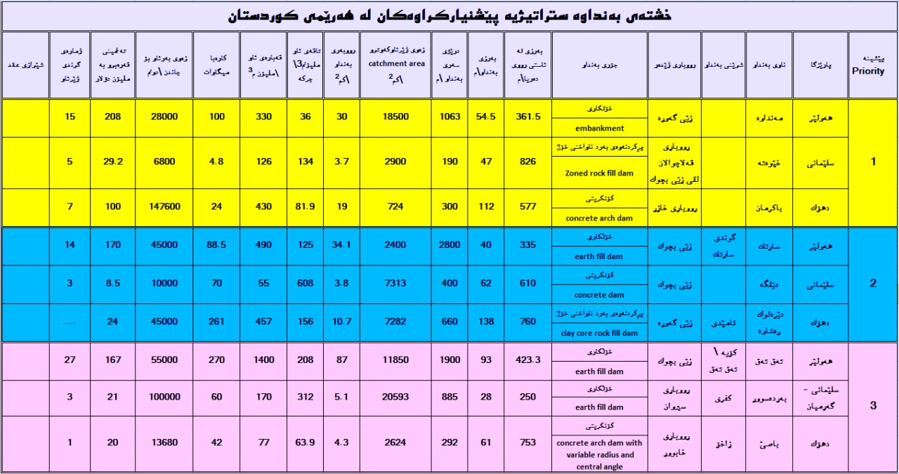 ده&zwnj;قی نووسراوه&zwnj;كان