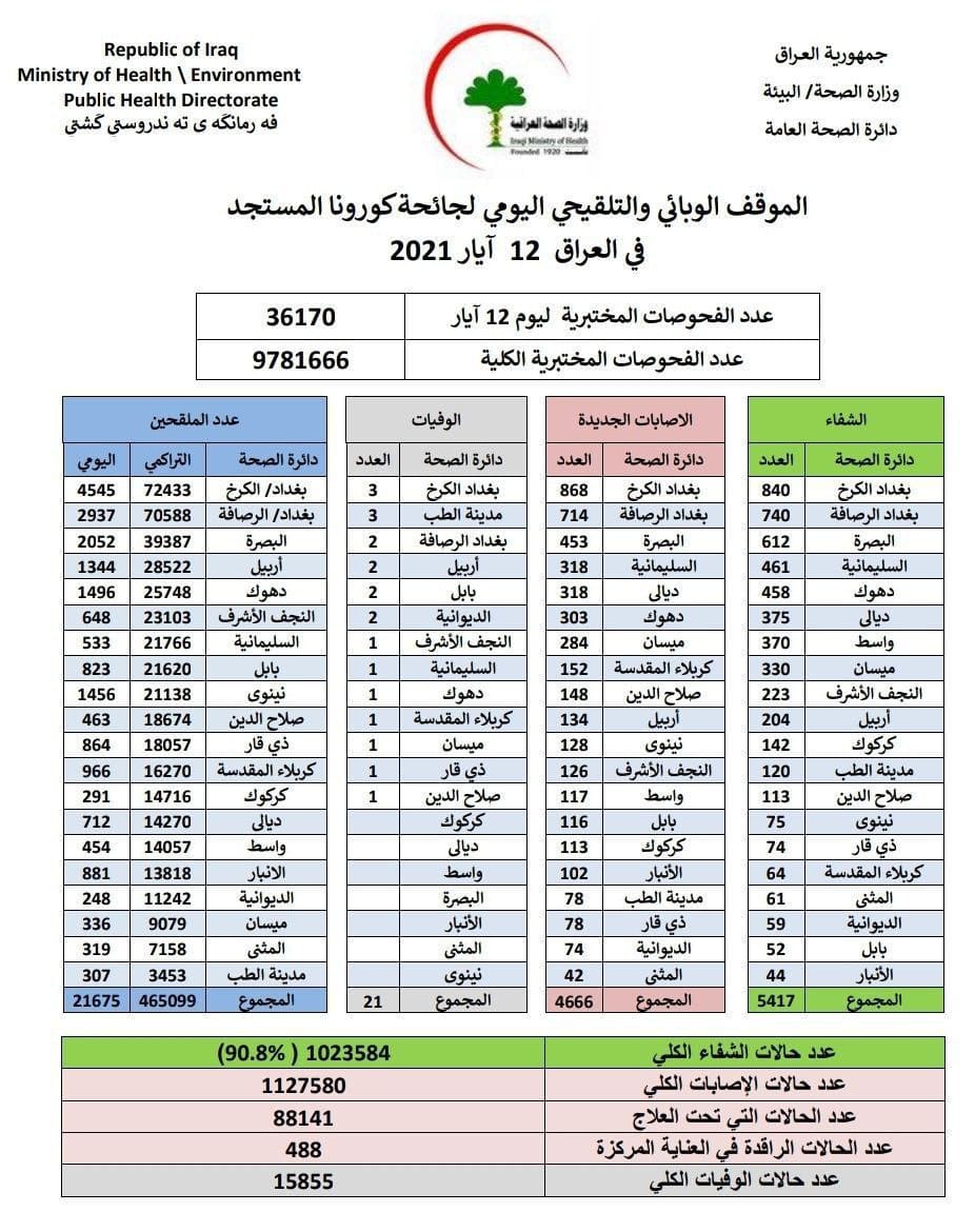 رئيس حكومة اقليم كوردستان مسرور بارزاني