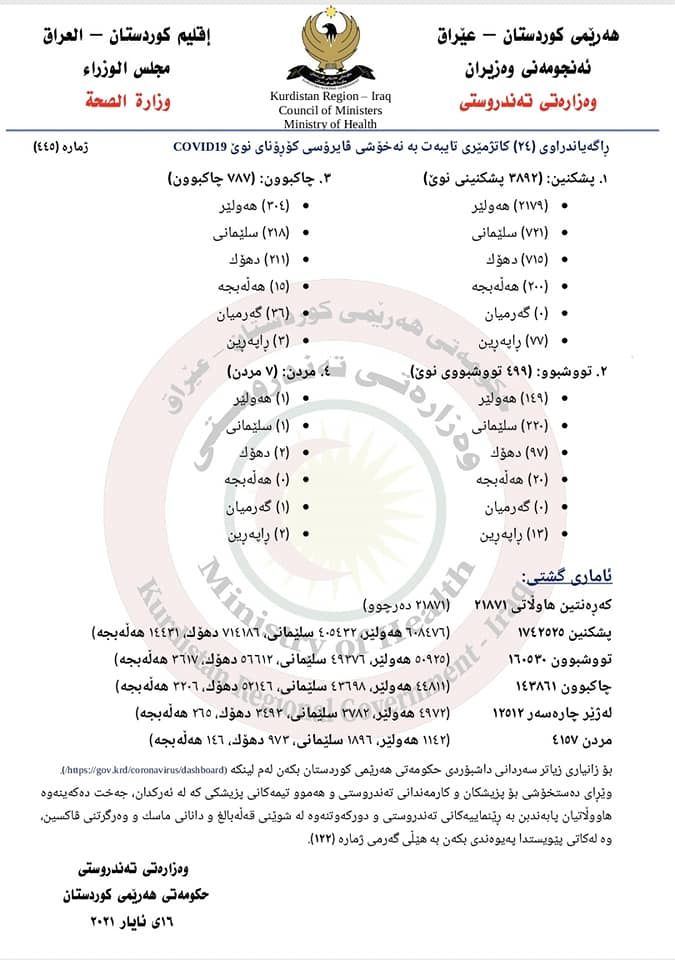ئاماری ژماره‌ی 445ی وه‌زاره‌تی ته‌ندروستی تایبه‌ت به‌ كۆرۆنا