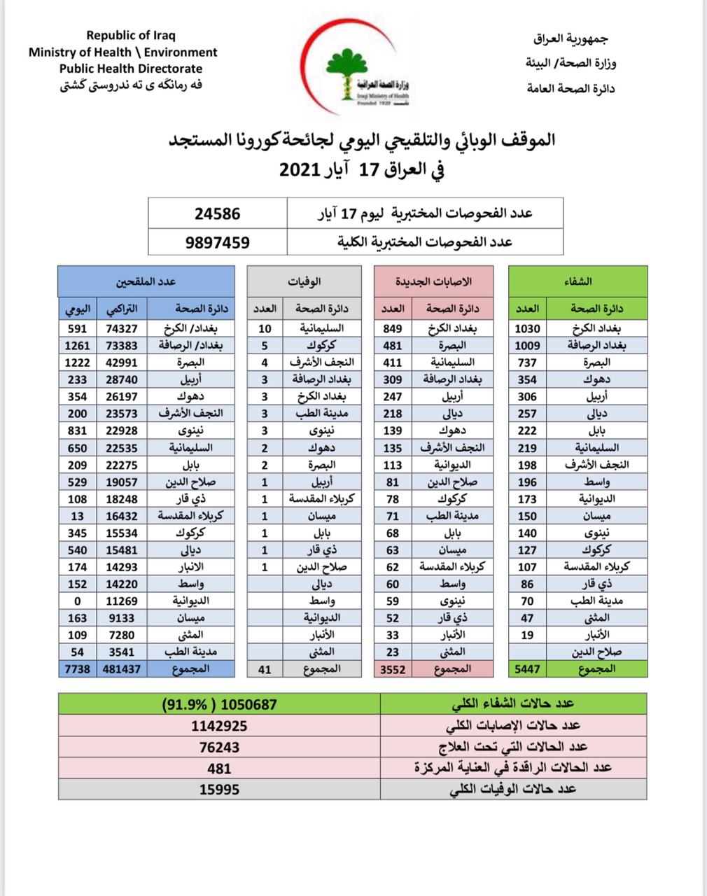 تطالب الإدارة الذاتية المجتمع الدولي بتقديم الدعم لمواجهة كورونا