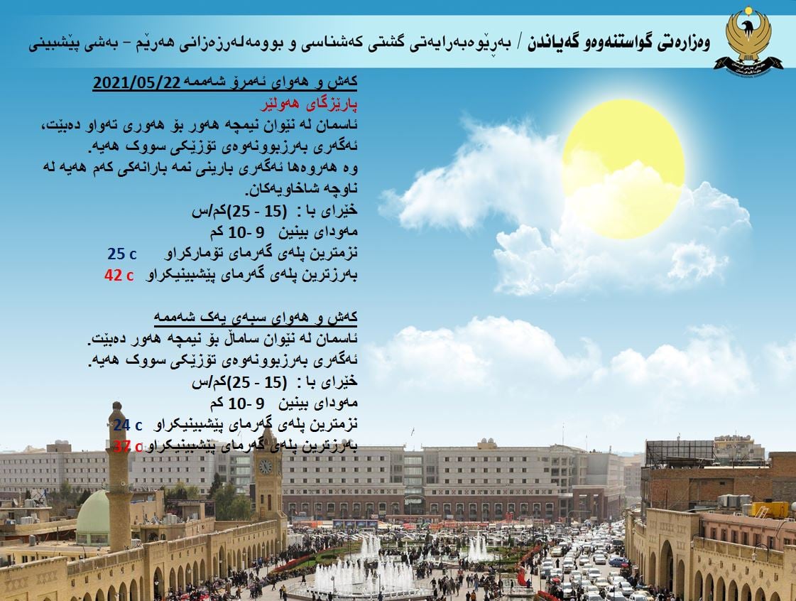 كەشوھەوای ئەمڕۆ و سبەی ھەولێر