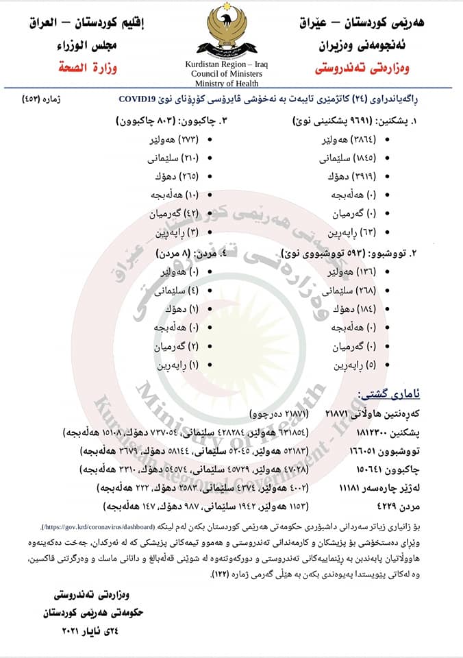 راگه&zwnj;یه&zwnj;ندراوی ژماره&zwnj; 453ی وه&zwnj;زاره&zwnj;تی ته&zwnj;ندروستی تایبه&zwnj;ت به&zwnj; كۆرۆنا