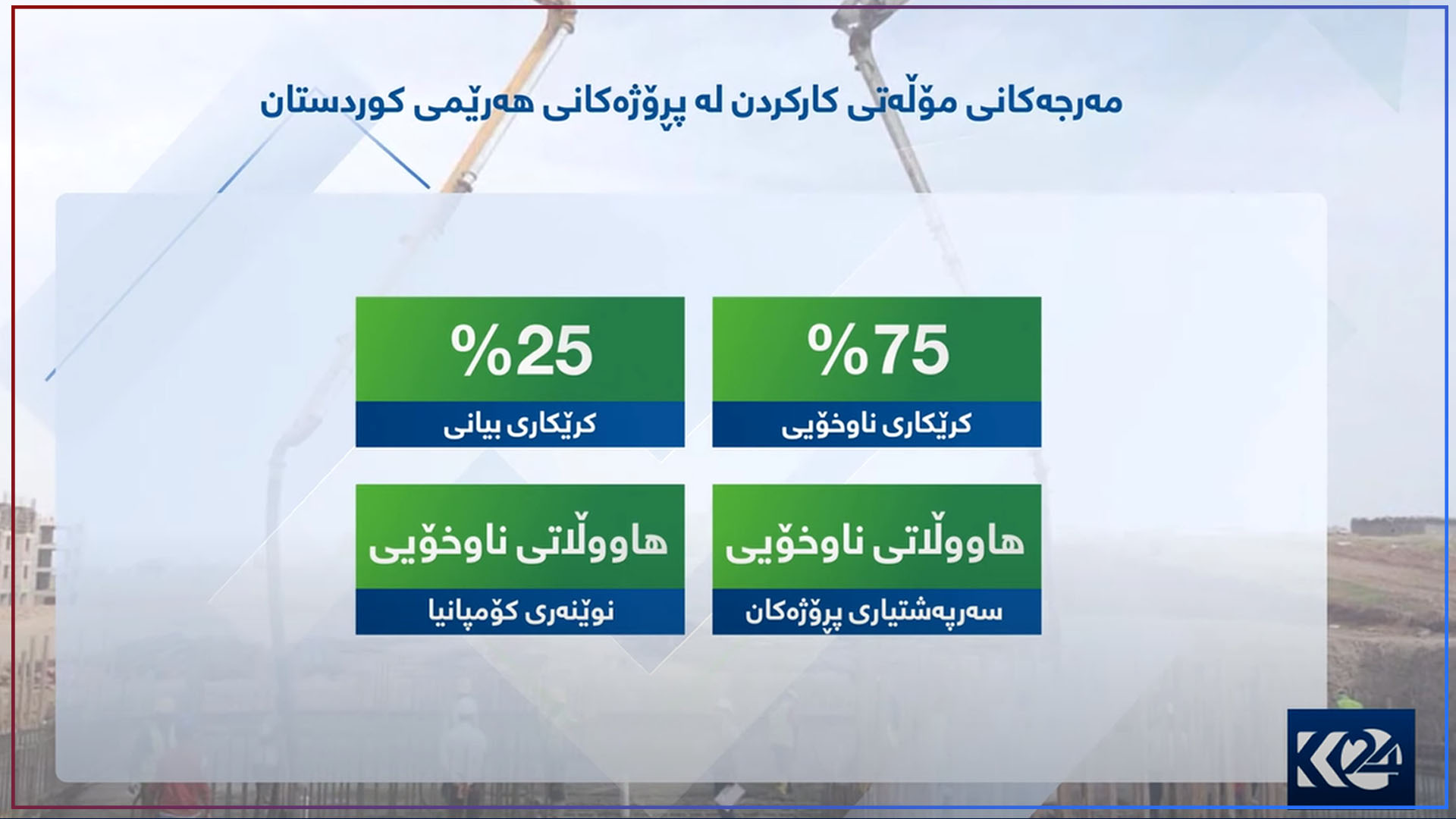 بووژانەوە | رەخساندنی هەلیکار بۆ گەنجان لە هەرێمی کوردستان
