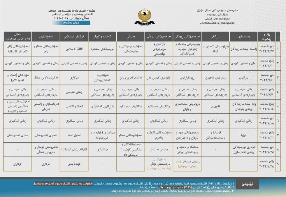 خشته‌ی تاقیكردنه‌وه‌ی خولی یه‌كه‌می ئه‌زموونه‌ گشتییه‌كانی قۆناغی ئاماده‌یی پیشه‌یی و خوێندنی ئیسلامی بۆ ساڵی خوێندنی 2021-2022