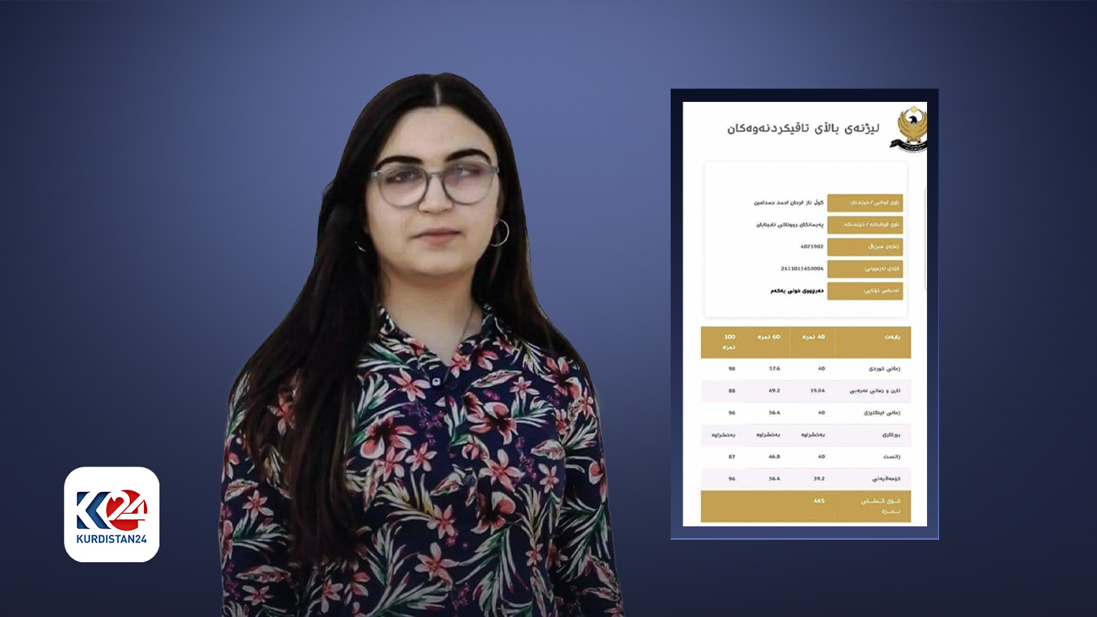گوڵناز فه‌رحان یەکەمی سەر ئاستی هەرێمی کوردستانە