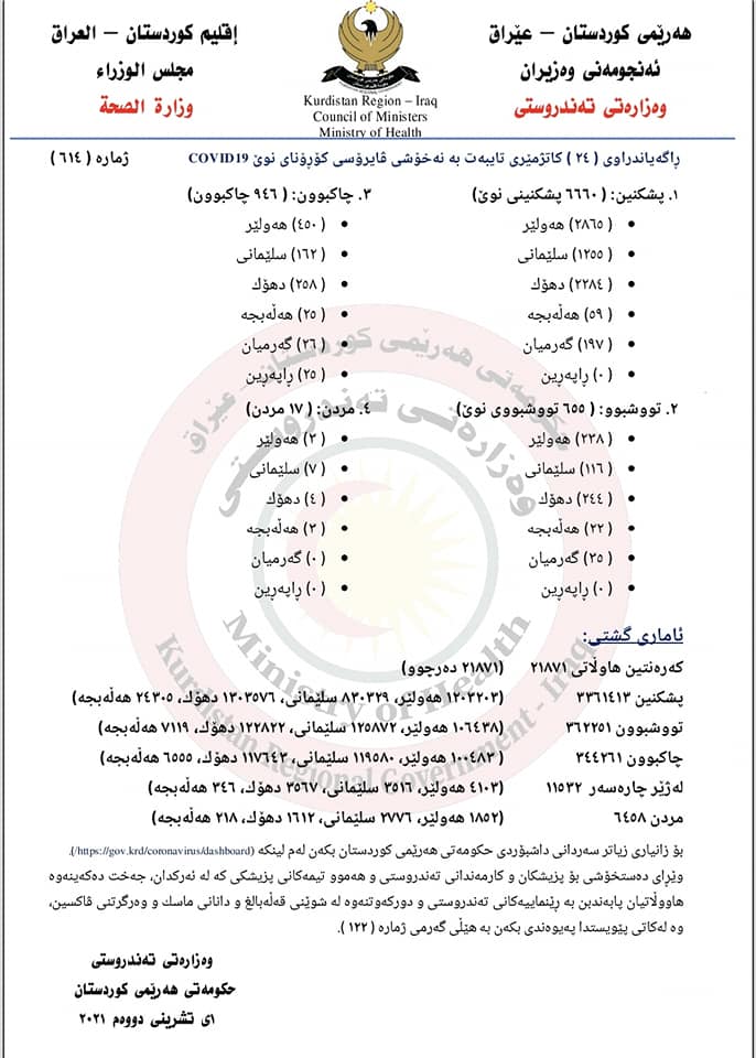 راگه‌یه‌ندراوی ژماره‌ 614ی وه‌زاره‌تی ته‌ندروستی تایبه‌ت به‌ كۆرۆنا