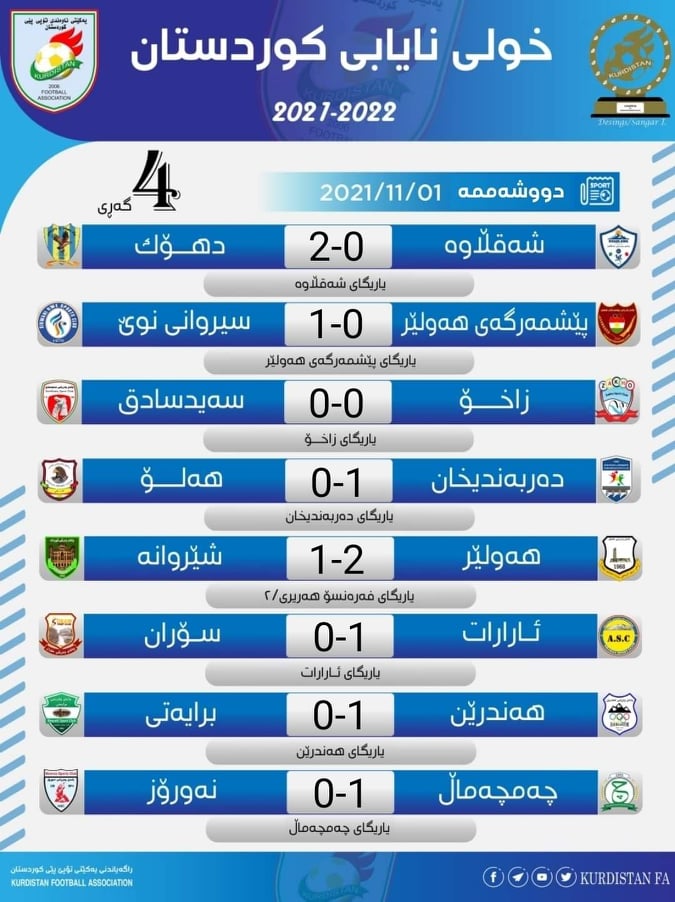 ئەنجامی یارییەکانی گەڕی چوارەم