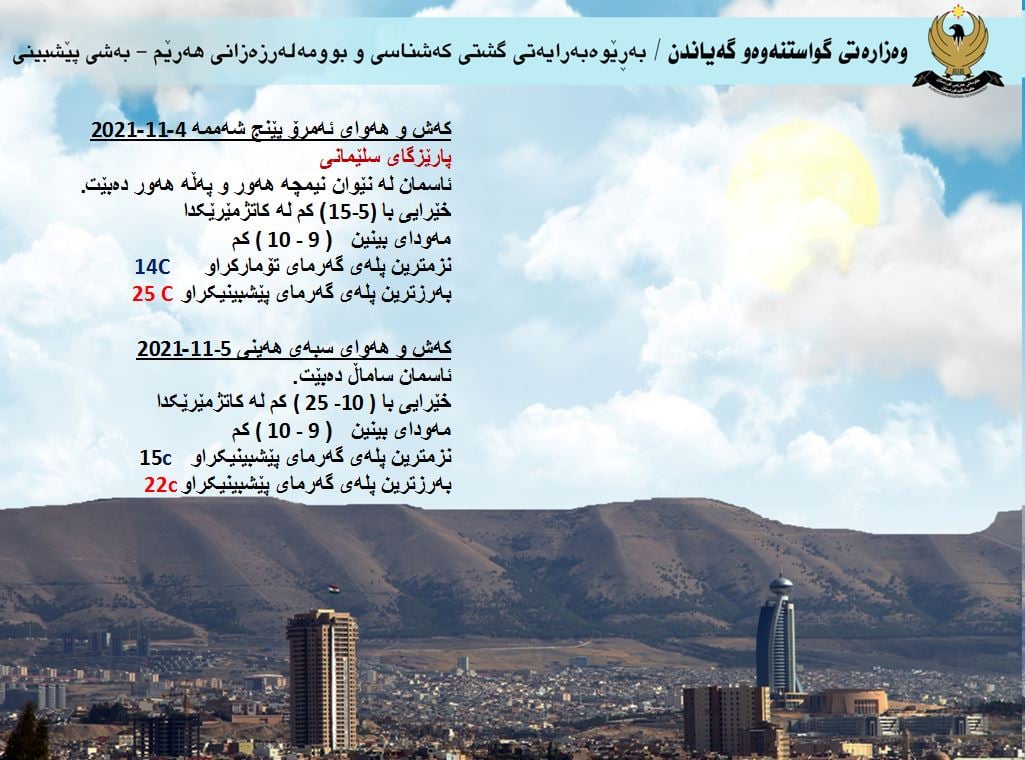 كه‌ش و هه‌وای پێشبینیكراوی پارێزگای سلێمانی
