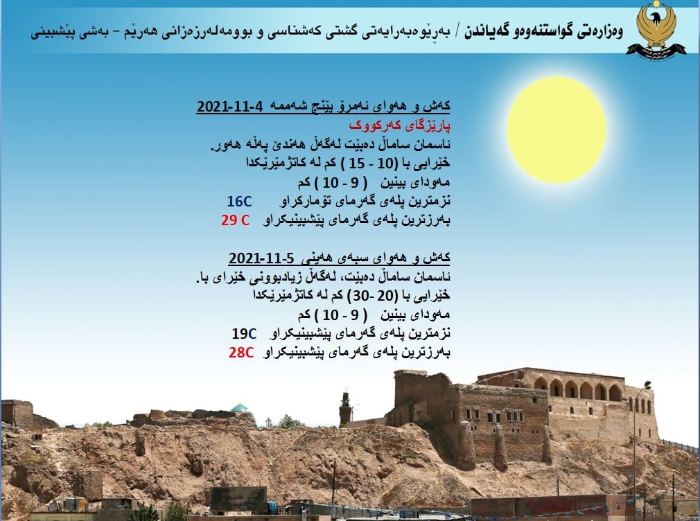 كه‌ش و هه‌وای پێشبینیكراوی پارێزگای كه‌ركووك