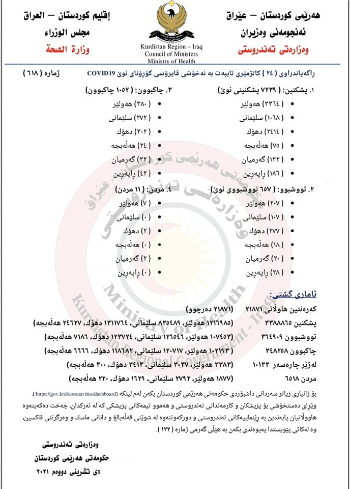 ده‌قی راگه‌یه‌ندراوی ژماره‌ (618)ی وه‌زاره‌تی ته‌ندروستیی حكومه‌تی هه‌رێمی كوردستان