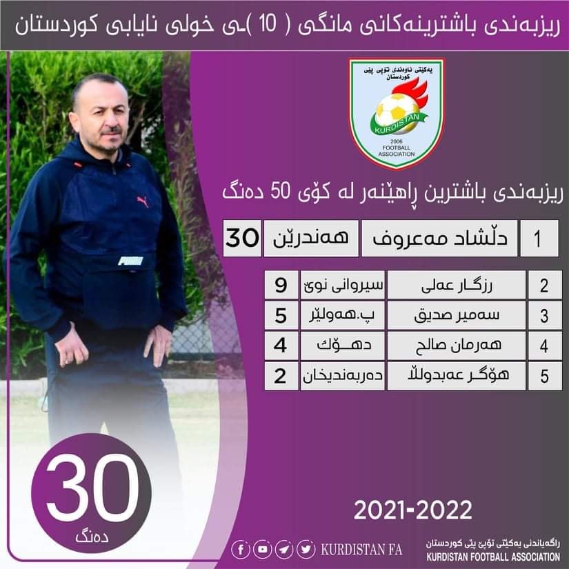 ریزبەندی باشترین راهێنەرانی مانگی ئۆکتۆبەر