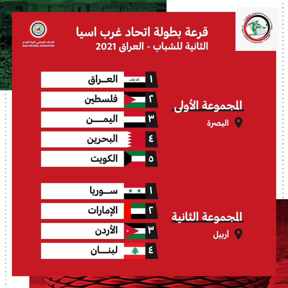 کۆمەڵەی یەکەم و دووەمی جمای لاوانی رۆژئاوای ئاسیا