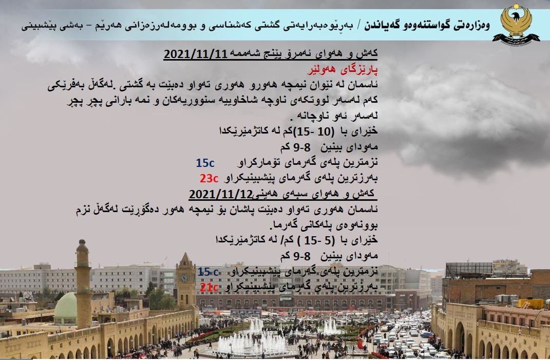 پێشبینی كه‌ش و هه‌وای پارێزگای هه‌ولێر