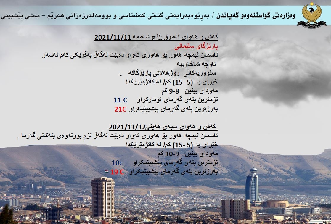 پێشبینی كه‌شوهه‌وای پارێزگای دهۆك