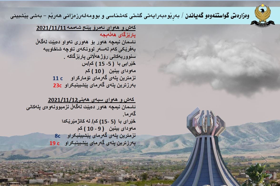 پێشبینی كه‌شوهه‌وای پارێزگای هه‌ڵه‌بجه‌