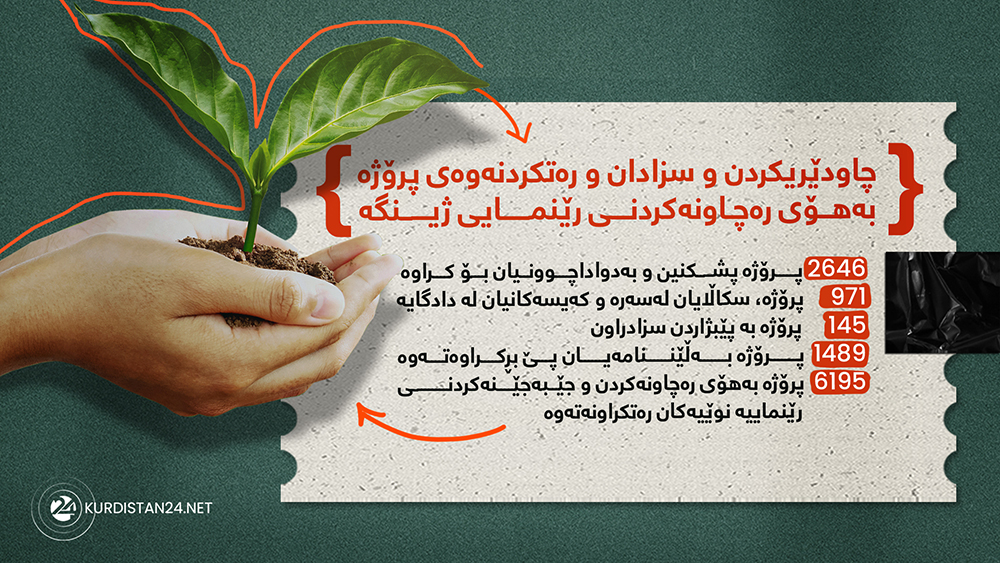 ورده‌كارییه‌كان له‌ باره‌ی چاودێری لایه‌نی ژینگه‌یی پرۆژه‌ و كارگه‌كان