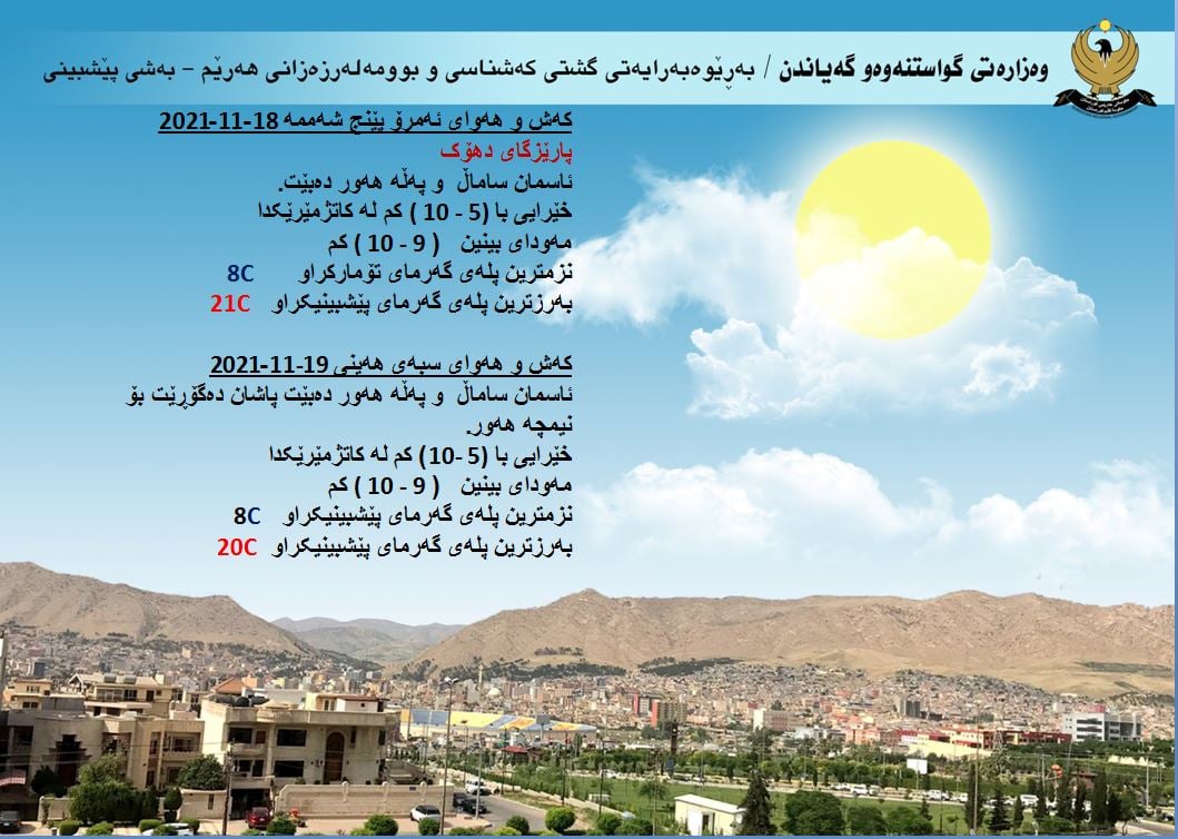 كه‌شوهه‌وای پارێزگای هه‌ولێر