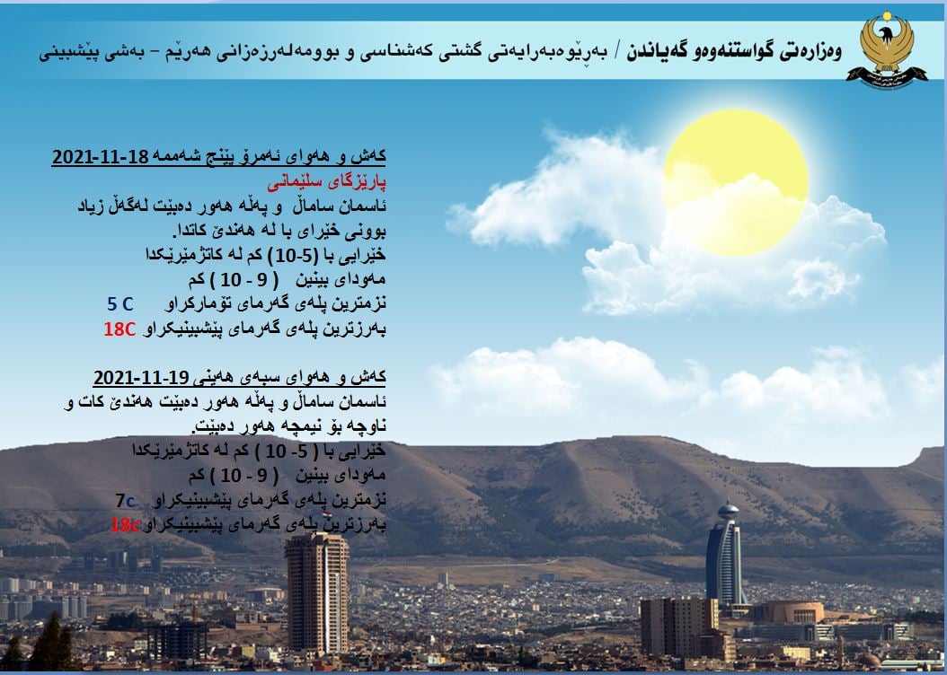 كه‌شوهه‌وای پارێزگای سلێمانی