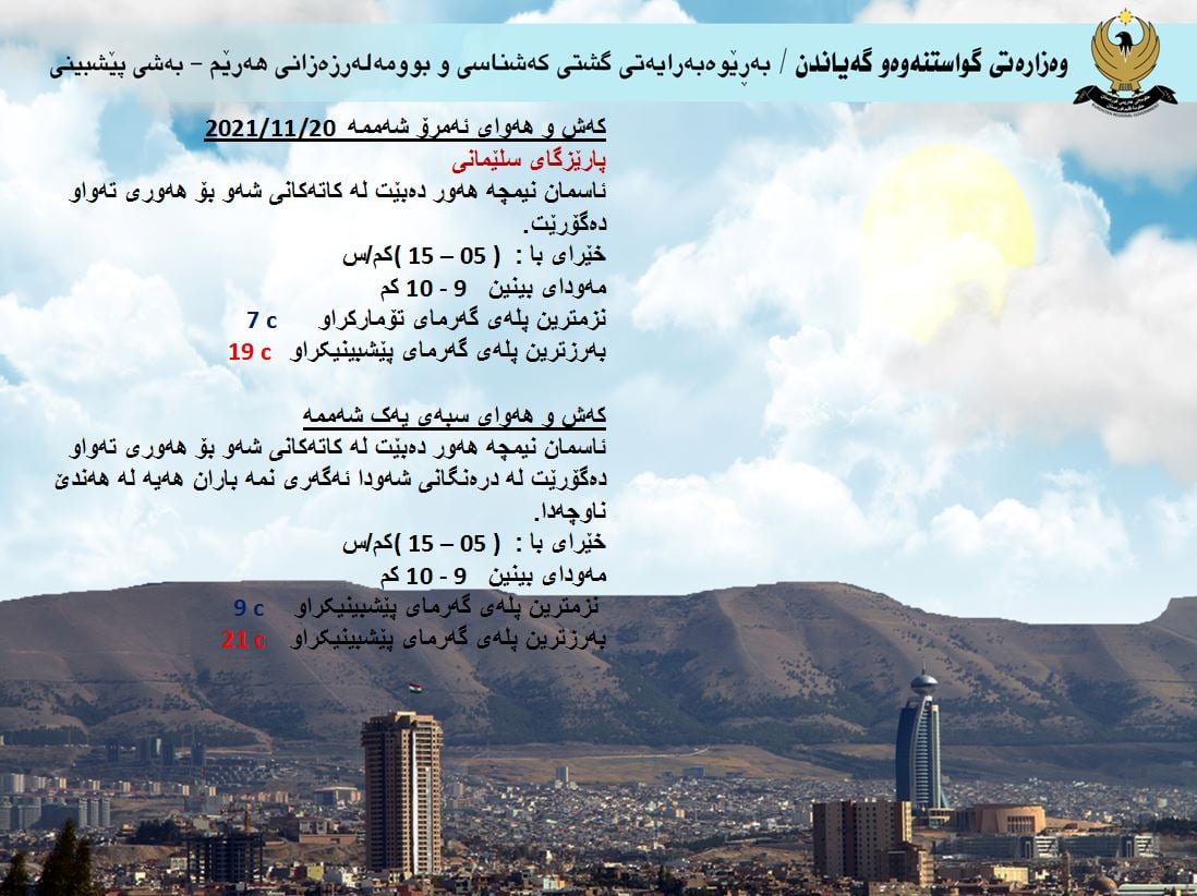 كەشوھەوای ئەمڕۆ و سبەی سلێمانی