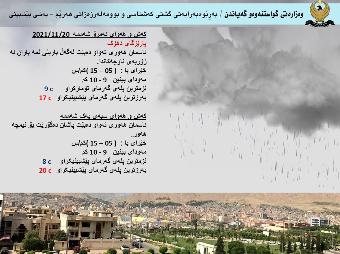 كەشوھەوای ئەمڕۆ و سبەی دھۆك