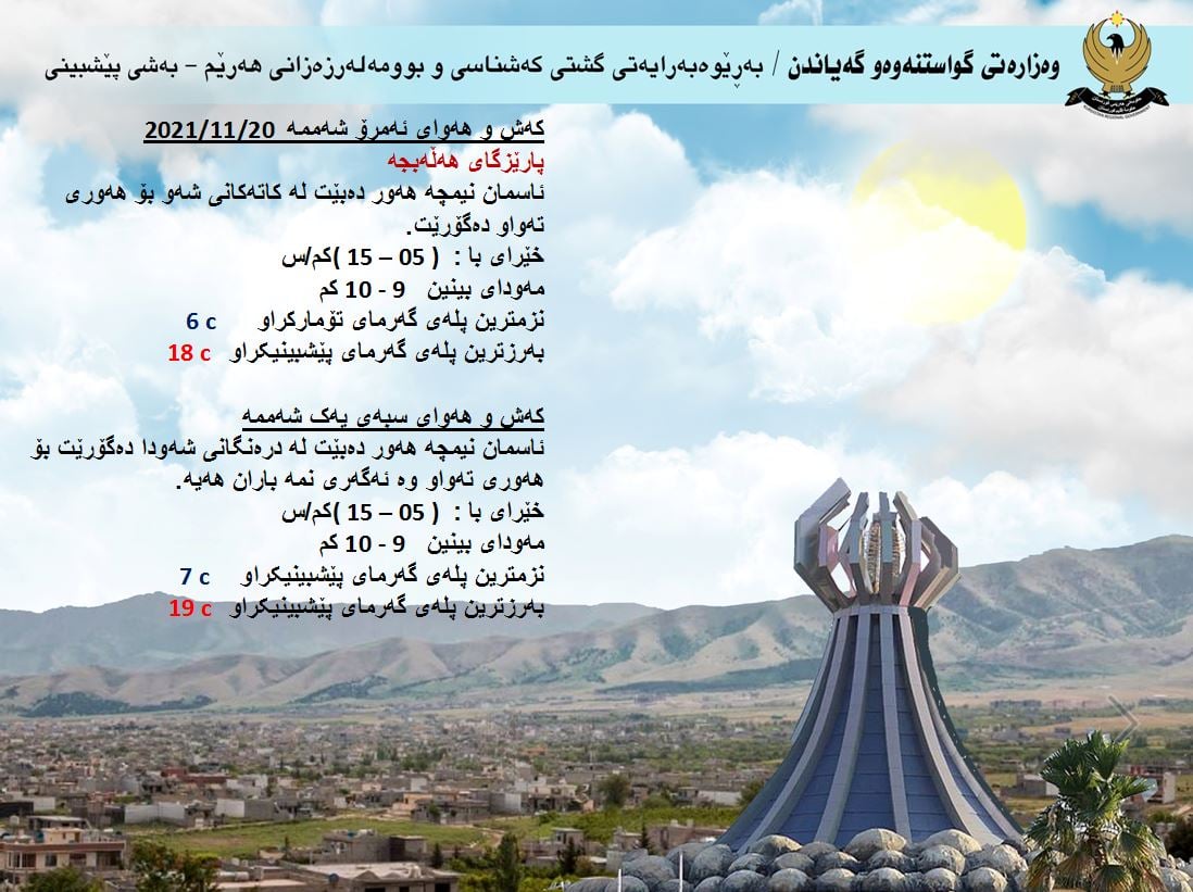 كەشوھەوای ئەمڕۆ و سبەی ھەڵەبجە