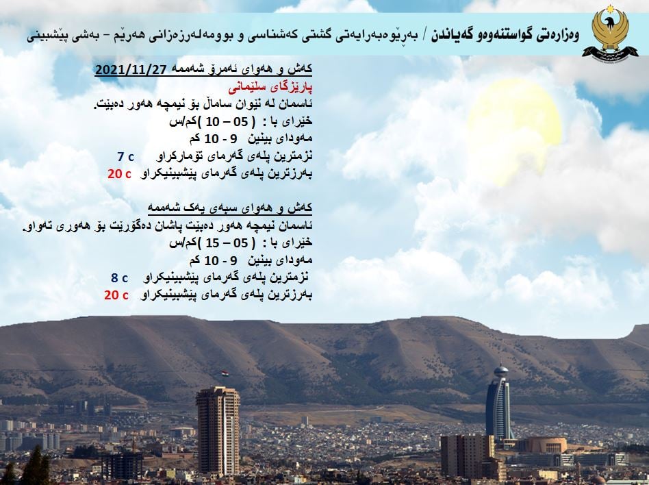 كەشوھەوای ئەمڕۆ و سبەی سلێمانی