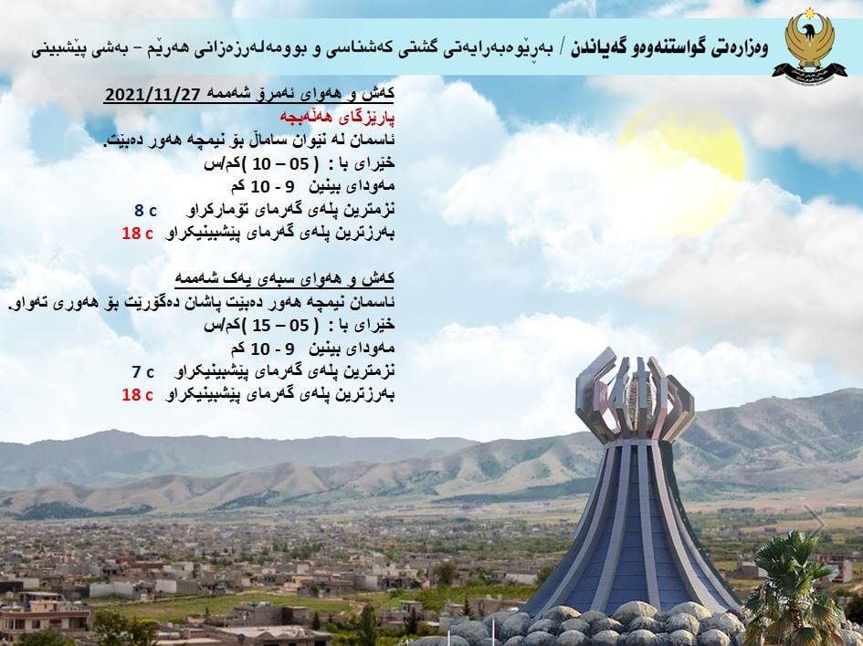 كەشوھەوای ئەمڕۆ و سبەی ھەڵەبجە