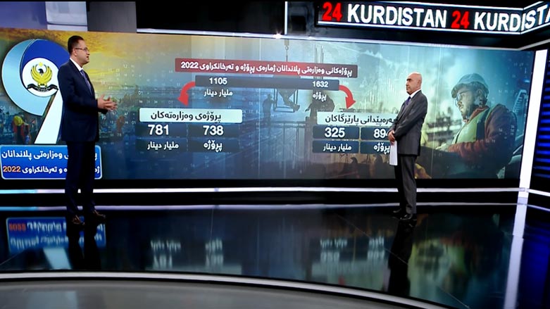 زاگرۆس فه‌تاح، بریكاری وه‌زاره‌تی پلاندانان پرۆژه‌كانی كابینه‌ی نۆیه‌می حكومه‌تی هه‌رێمی كوردستان له‌ ساڵی 2022 روونده‌كاته‌وه‌