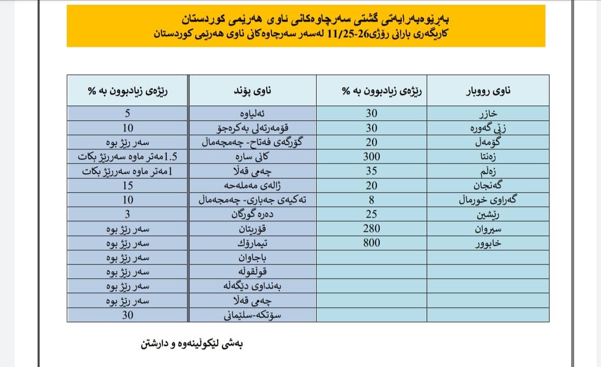 خشته‌ی تایبه‌ت به‌ زیادبوونی ئاستی ئاوی سه‌رزه‌وی