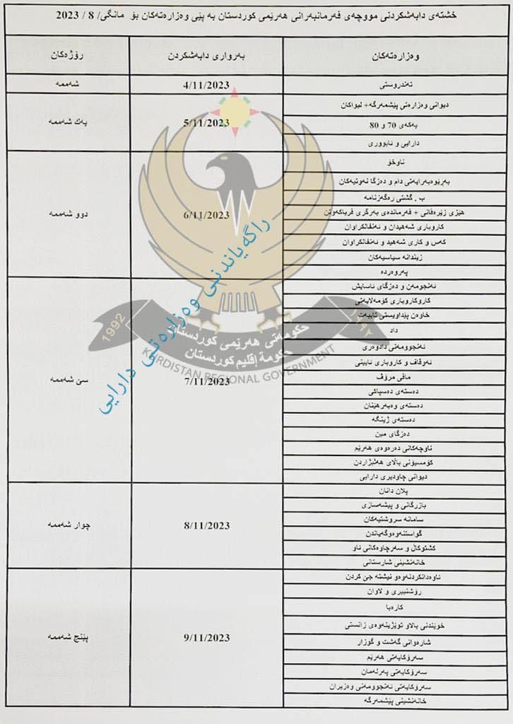 خشتەی دابەشکردنی مووچە بڵاوکرایەوە