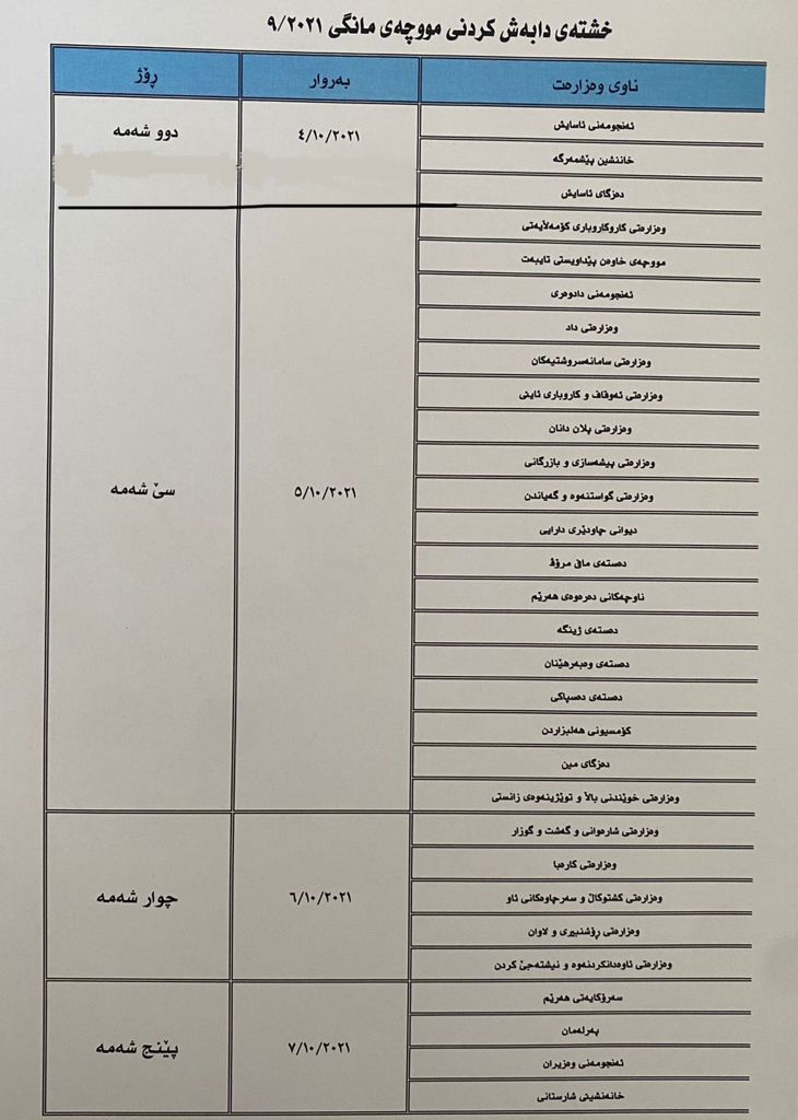 خشتەی دابەشکردنی مووچە